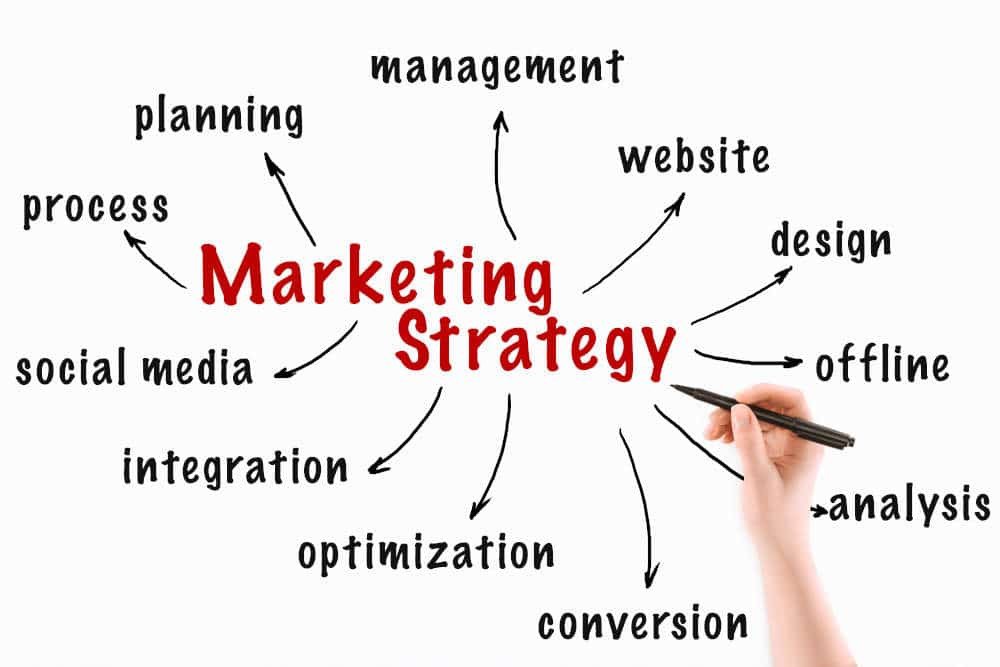 Do You Have a Marketing Strategy?
