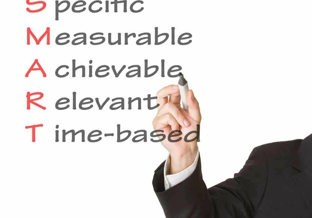 SMART: Specific, Measurable, Achievable, Relevant, Time-Based
